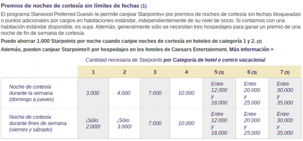 Tabla