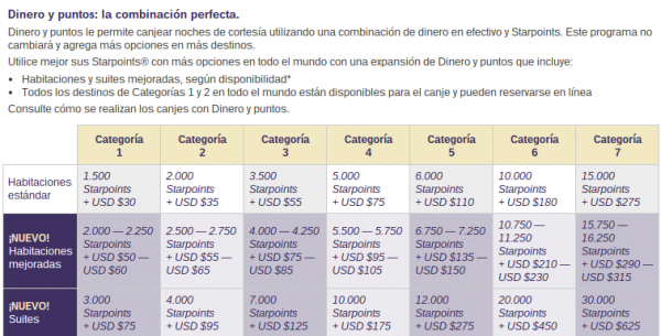 Tabla