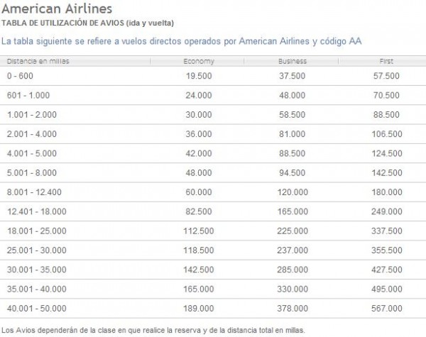 AA nueva Tabla con Avios en Iberia