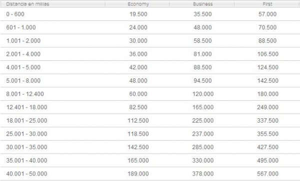 Iberia new chart