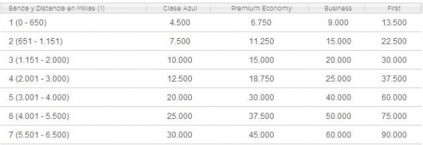 Iberia old chart