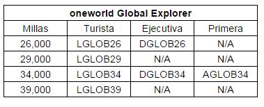 OW Global Explorer