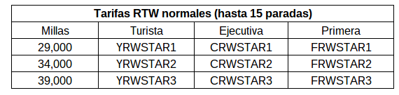 Tabla