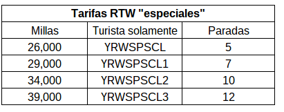 Tabla