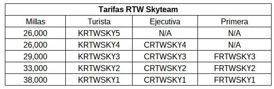 Tabla