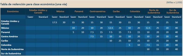 Copa Chart Coach