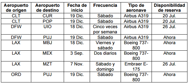 Nuevas Rutas AA a Latinoamerica 2015