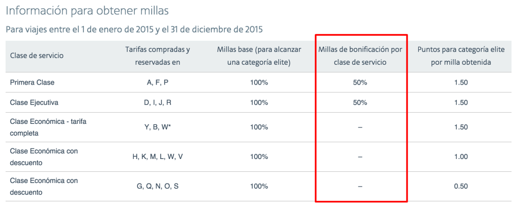 AAdvantage 2015 - Bono por tarifa Marcado