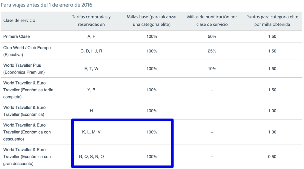 AAdvantage 2015 - EQM en BA