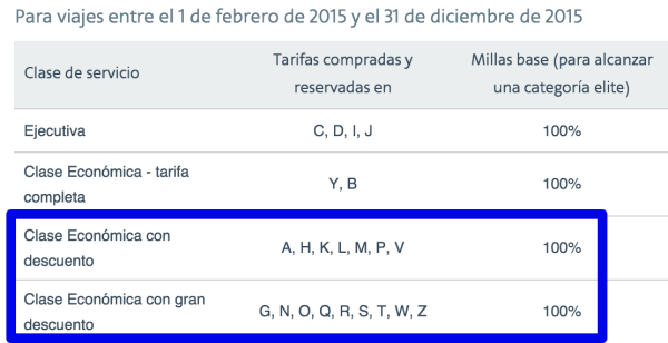 AAdvantage 2015 - EQM en Finnair