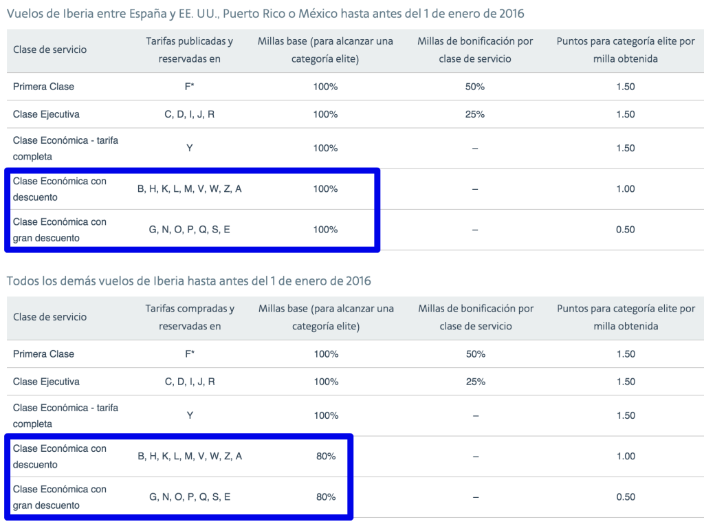 AAdvantage 2015 - EQM en Iberia