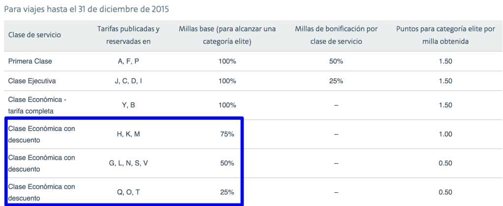 AAdvantage 2015 - EQM en Qatar