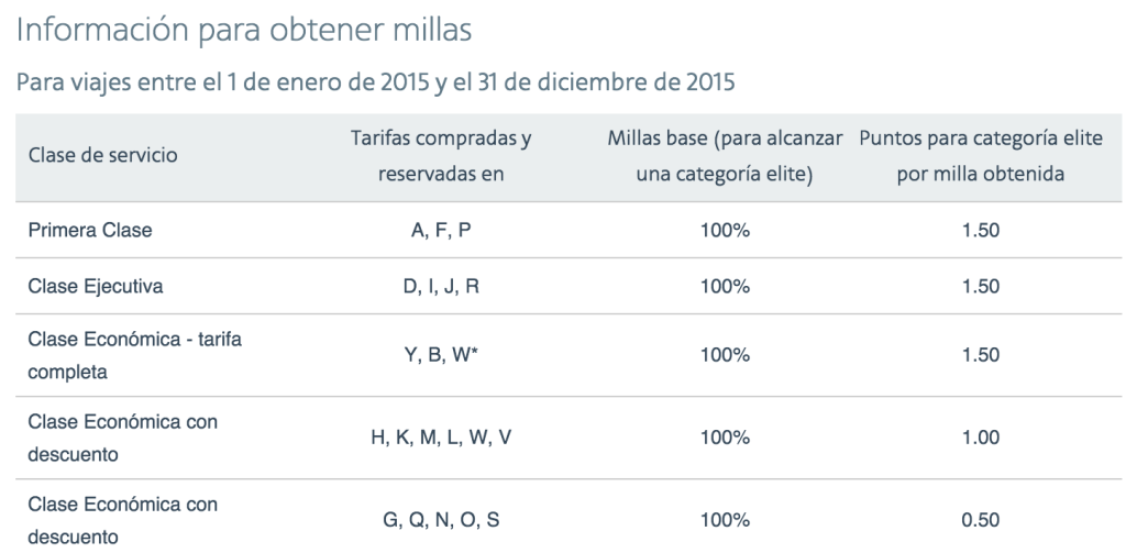 AAdvantage 2015 - Earning EQM-EQP