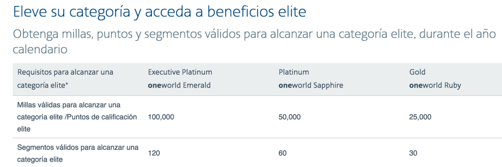 AAdvantage 2015 Estatus