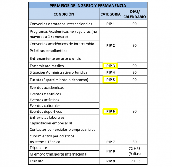 Tabla
