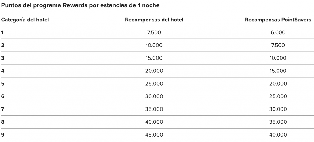 Tabla