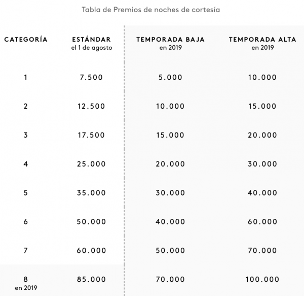 Tabla