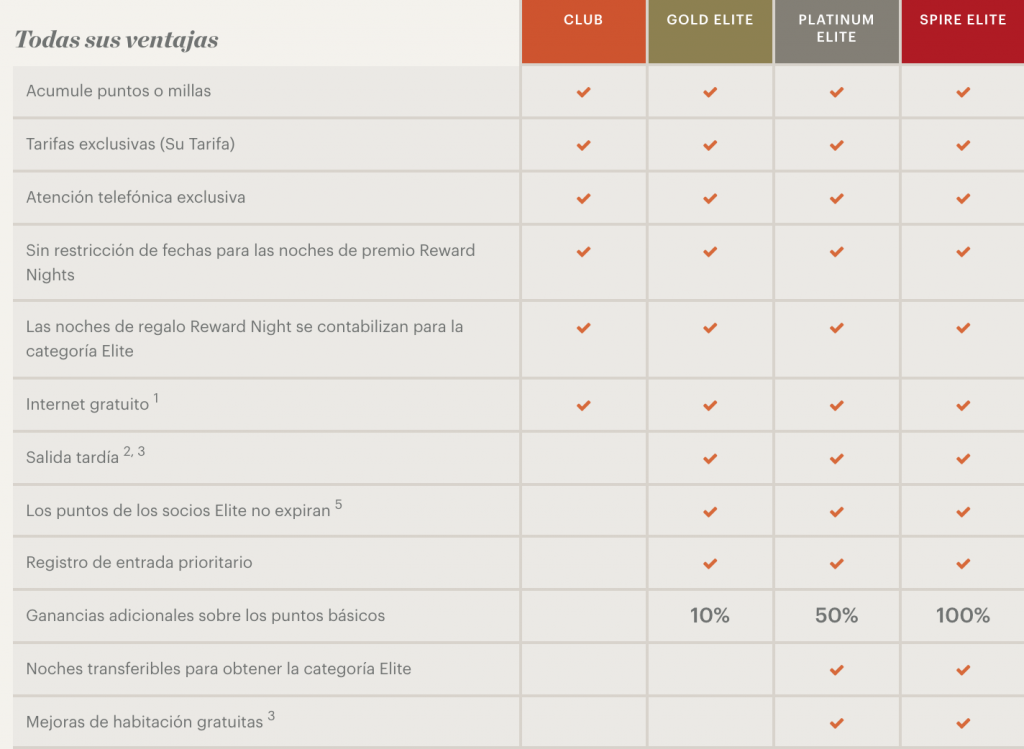 Tabla