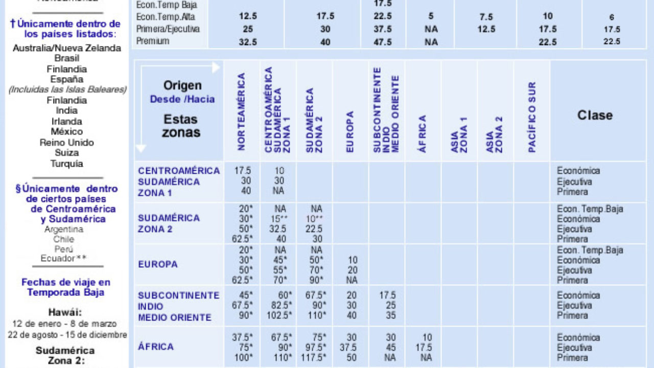 american airlines facturar equipaje| Enjoy free shipping |  www.ilcascinone.com