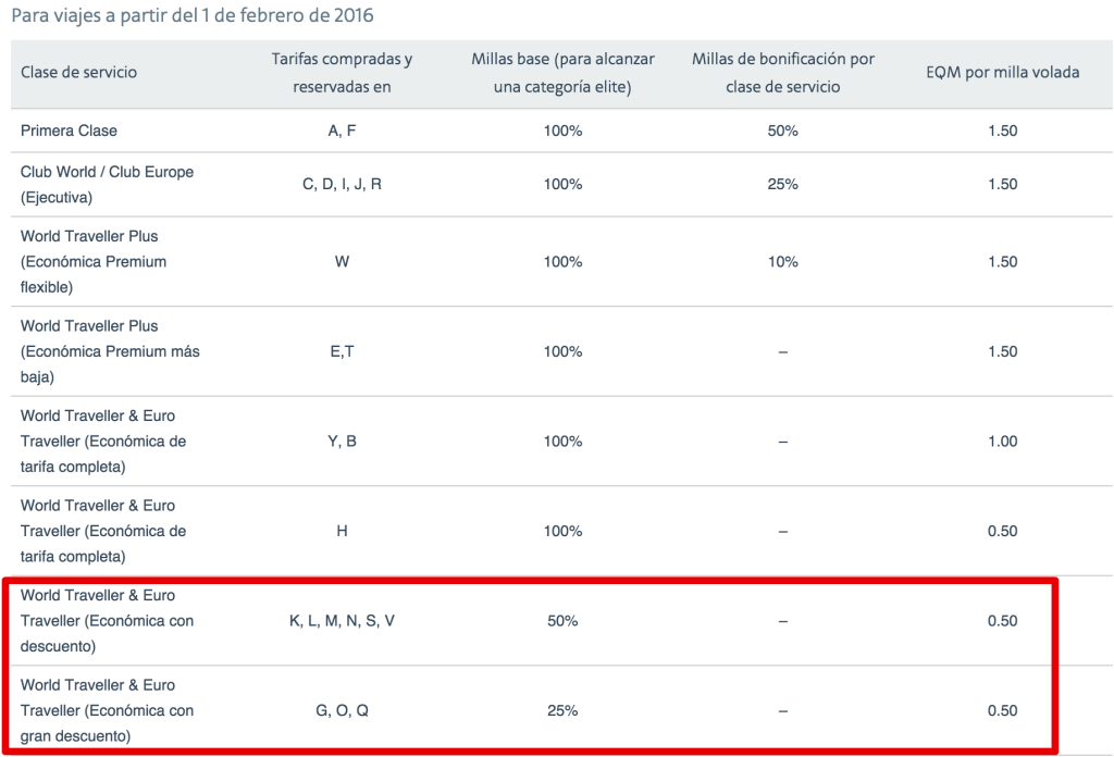 AAdvantage 2016 - EQM en BA