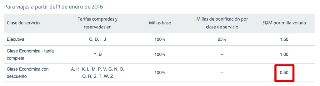 AAdvantage 2016 - EQM en Finnair