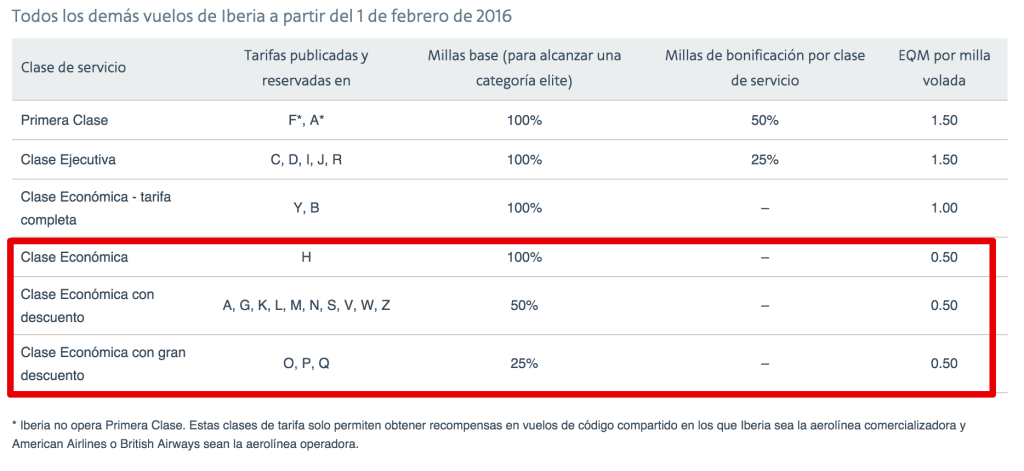 AAdvantage 2016 - EQM en Iberia
