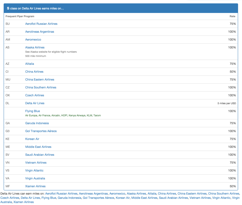 WheretoCredit-Example-DeltaS-Resultados