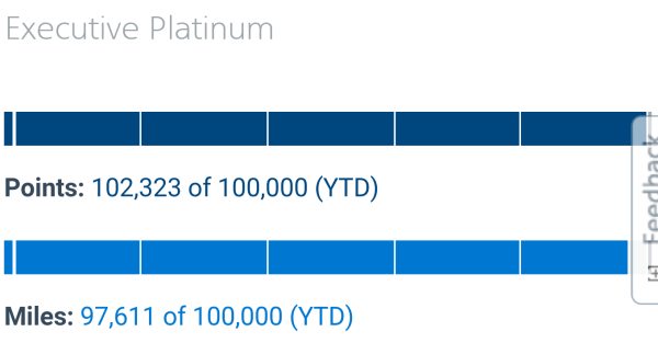 Executive Platinum Calificación 2015