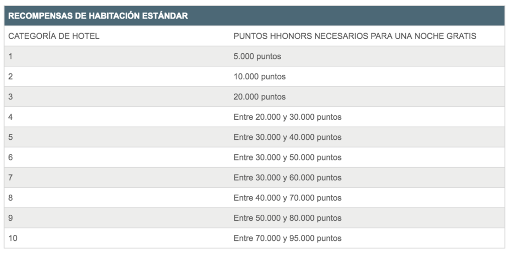 Categorías Hilton Abril 2016