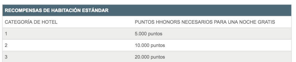 Hilton Puntos Tres Categorías
