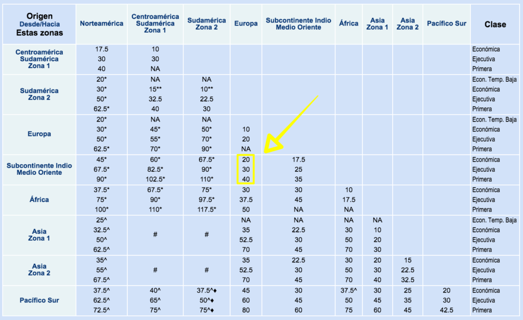 aadvantaje-award-chart-2015