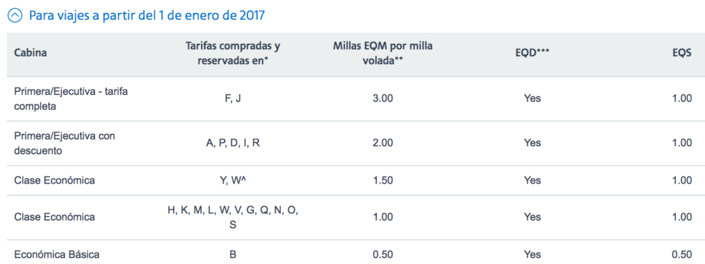 Tabla