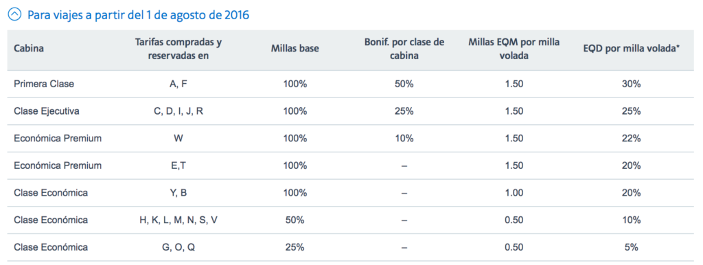 Tabla