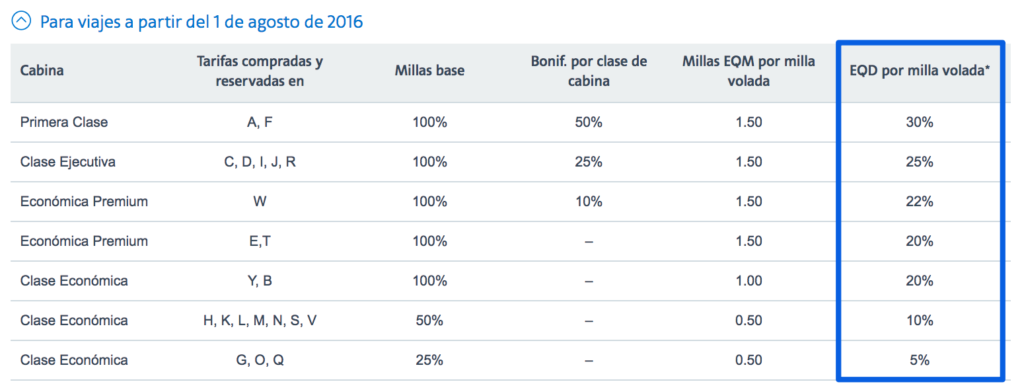 Tabla
