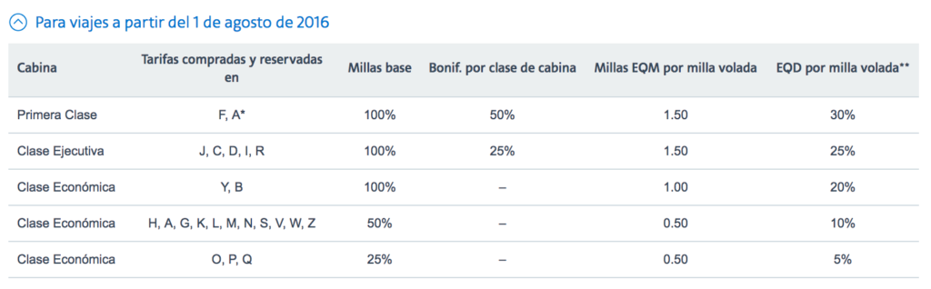 Tabla