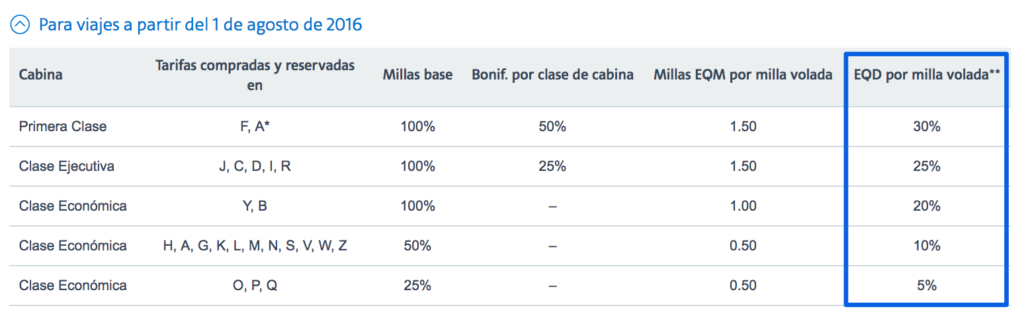 Tabla