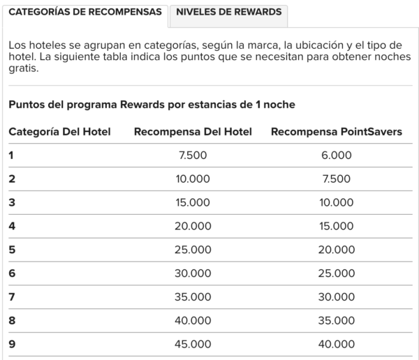 Tabla