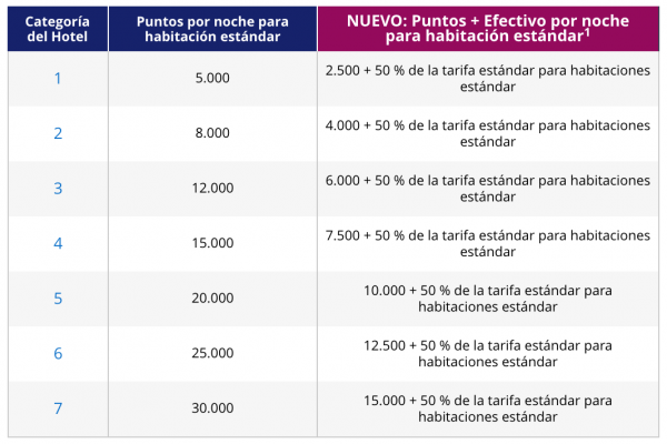 Tabla
