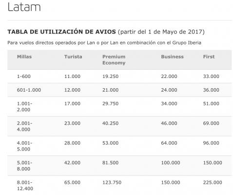 Tabla