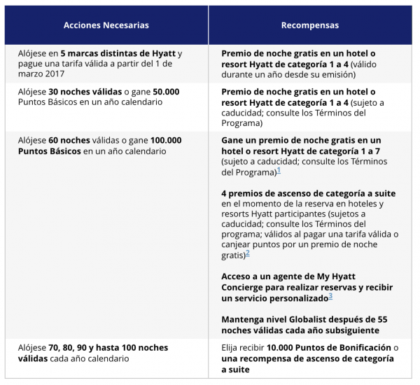 Interfaz de usuario gráfica, Tabla